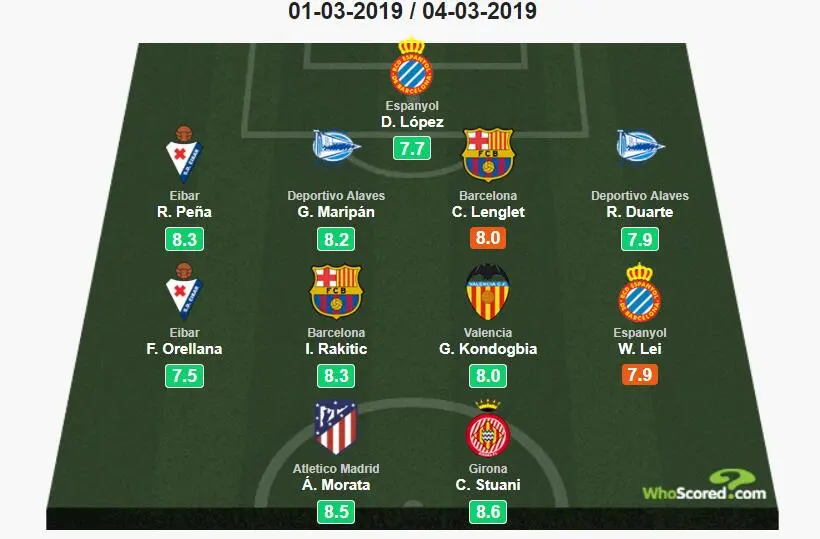 包含瓦伦西亚客场战平阿拉维斯，积分榜上升的词条