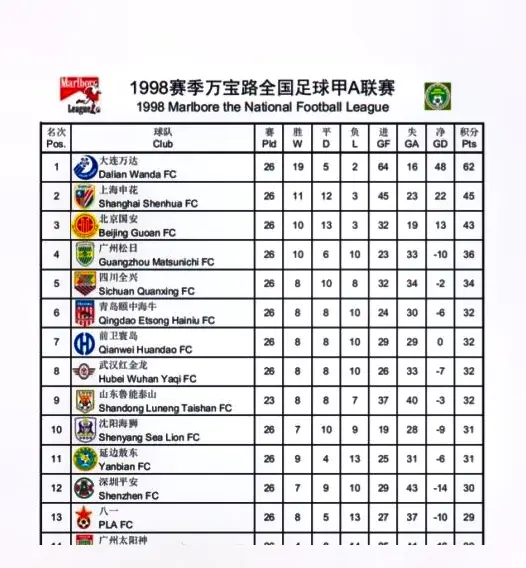 包含中国足球联赛的赛季形势总结的词条