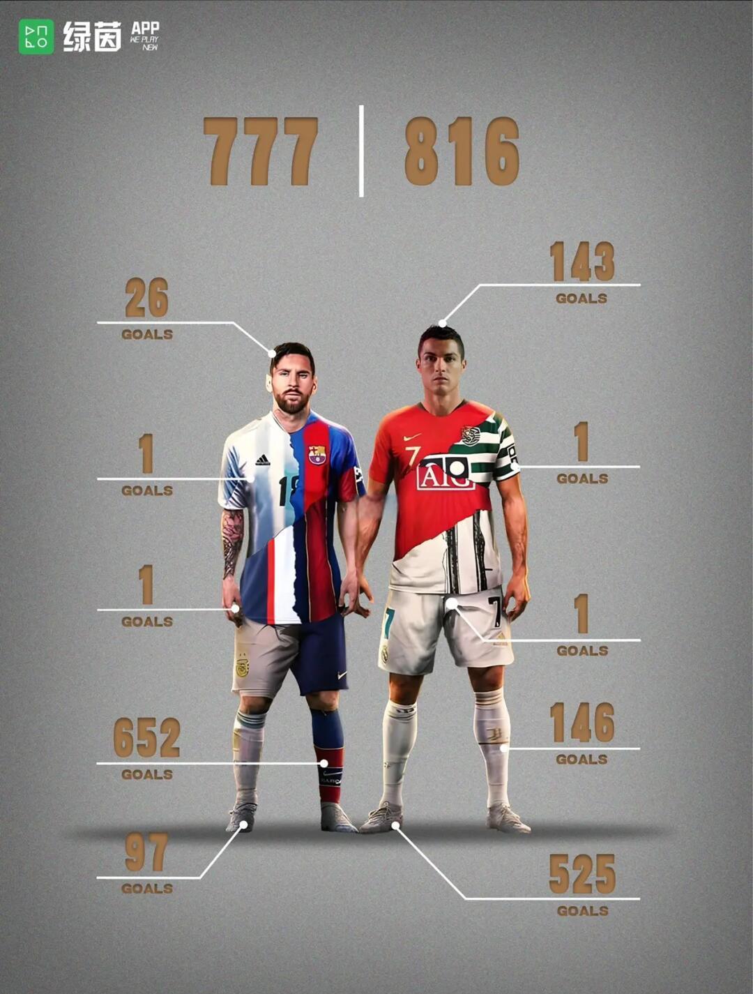 热点分析：梅西C罗谁是球场统治者？的简单介绍