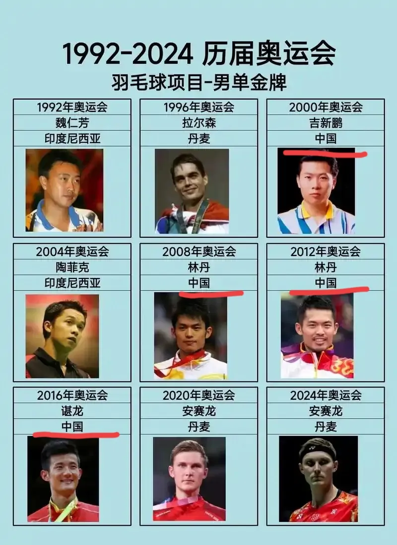 中国羽毛球队横扫印尼羽毛球队,陶菲克送出助攻的简单介绍 中国羽毛球队横扫印尼羽毛球队,陶菲克送出助攻的简单介绍